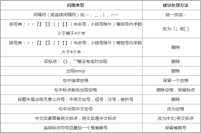 标题的符号