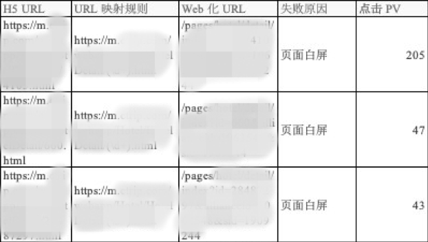 替换失败URL的原因反馈